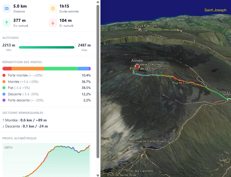 Fiche technique d'analyse d'un sentier de randonnée à La Réunion en 3D — catégories de pentes, score de difficulté, profil altimétrique